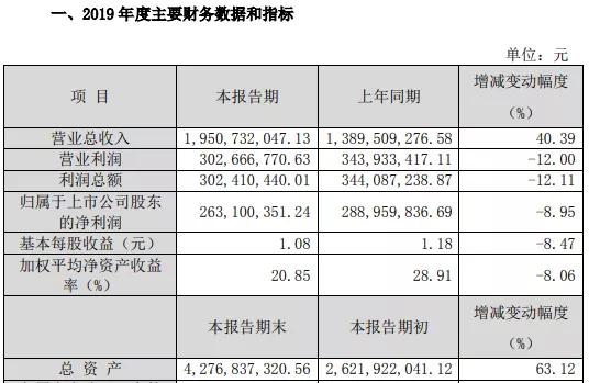 精測電子預(yù)計一季度凈利潤同比下降87%以上