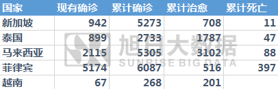 走進東南亞 被中國手機品牌占領(lǐng)的市場