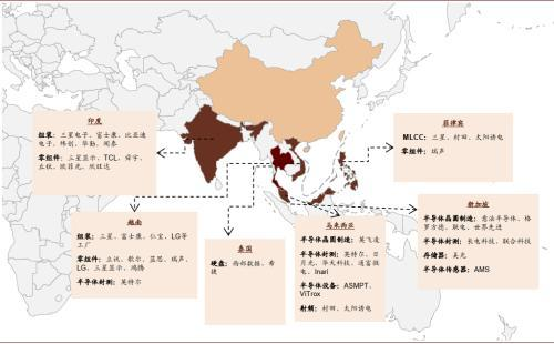 走進東南亞 被中國手機品牌占領(lǐng)的市場