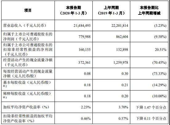 曾兩年被罰超百億的中興通訊，如今過得怎樣了？