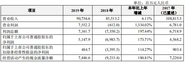曾兩年被罰超百億的中興通訊，如今過得怎樣了？