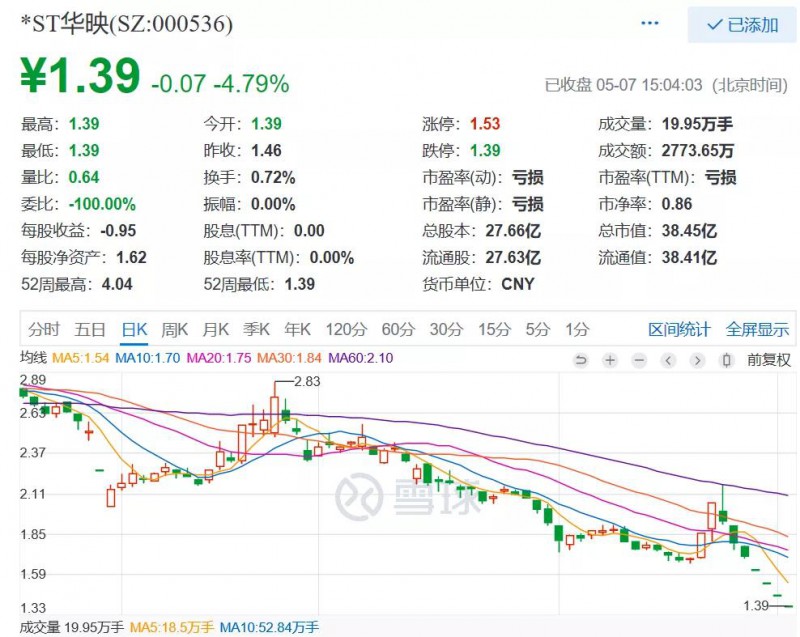 華映科技好便宜！一條6代OELD線加一大群模組廠還值不了38億？