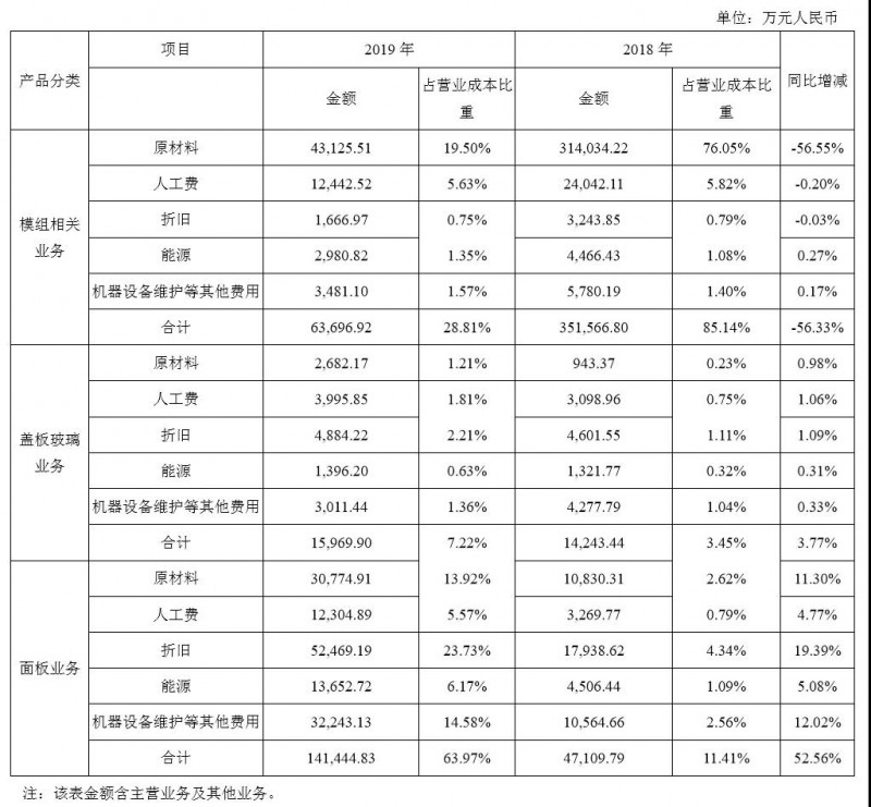 華映科技好便宜！一條6代OELD線加一大群模組廠還值不了38億？