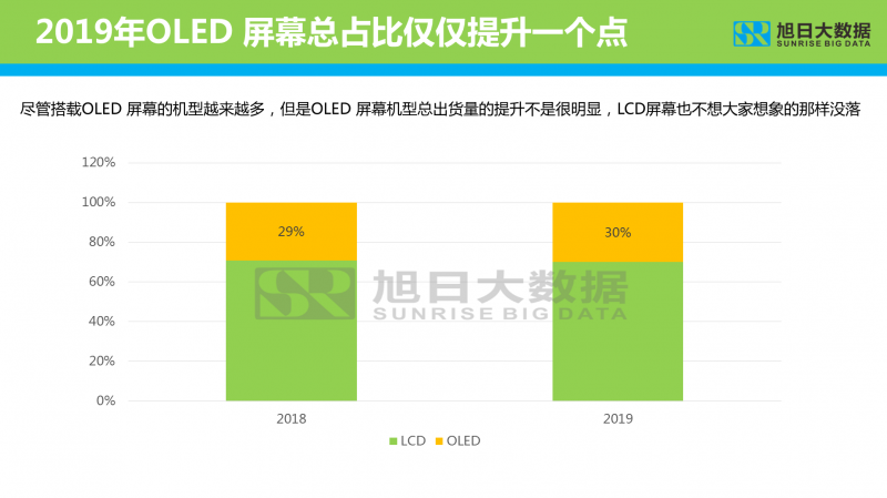 2019年智能手機(jī)顯示屏分析