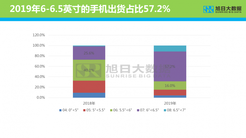 2019年智能手機(jī)顯示屏分析