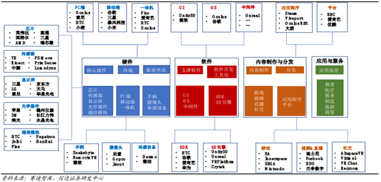 3A游戲半衰期大火的背后，VR行業(yè)的新變化