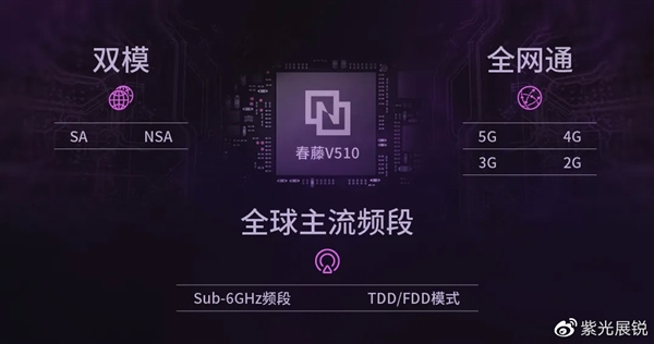 全球唯一黃金頻段 紫光展銳5G基帶已支持700MHz:四大運(yùn)營(yíng)商通吃