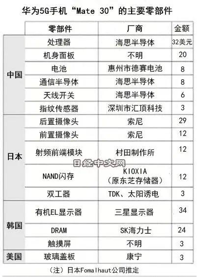 特斯拉持續(xù)普及南玻的光伏與防護(hù)玻璃，國產(chǎn)廠商卻還抱著康寧看“笑話”