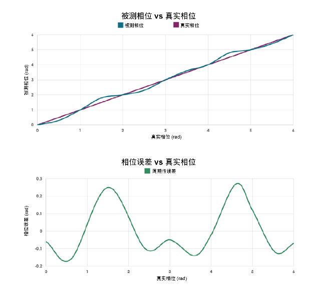 ToF 3D 深度感測技術(shù)的測試過程關(guān)鍵