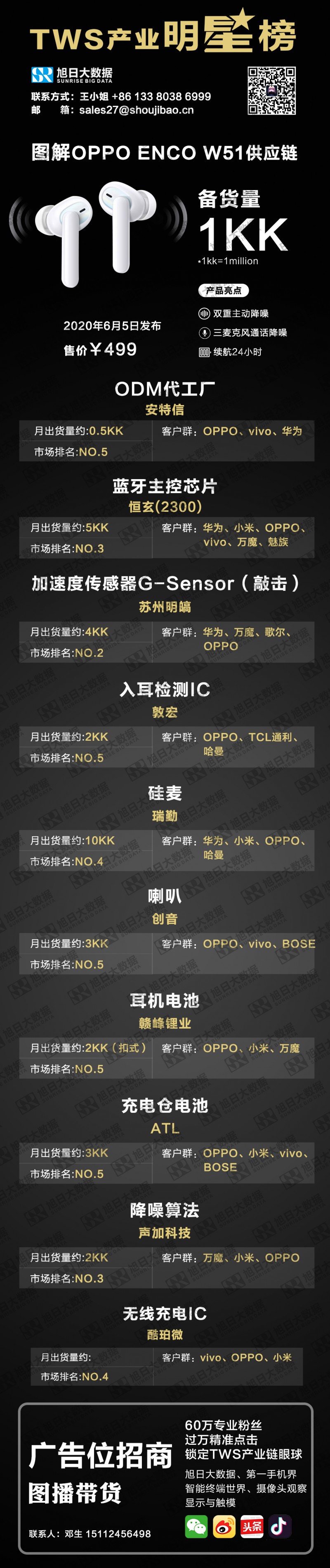 無線充電缺的就是你，酷珀微
