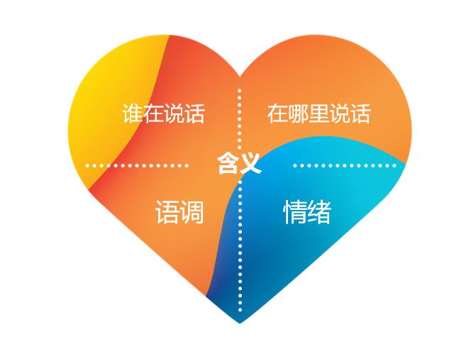 優(yōu)利康在中國全球首發(fā)可識(shí)別言語情緒的全新DX系列助聽器