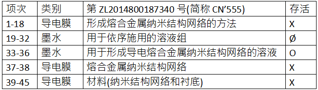 C3Nano納米銀中國(guó)專利被無(wú)效 納米銀專利技術(shù)價(jià)值備受市場(chǎng)關(guān)注