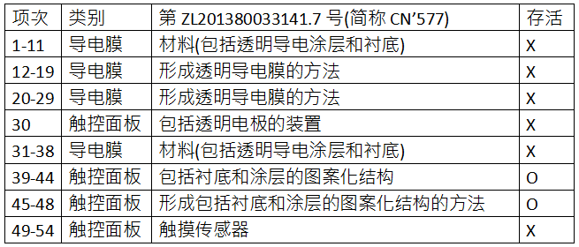 C3Nano納米銀中國(guó)專利被無(wú)效 納米銀專利技術(shù)價(jià)值備受市場(chǎng)關(guān)注