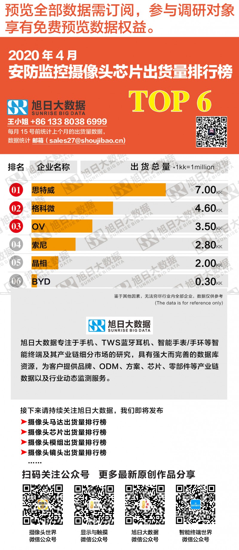 2020年4月安防監(jiān)控?cái)z像頭芯片出貨量排行榜