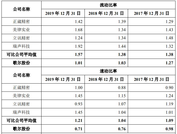 歌爾發(fā)行40億可轉(zhuǎn)債，搶占AI泛智能終端龍頭地位