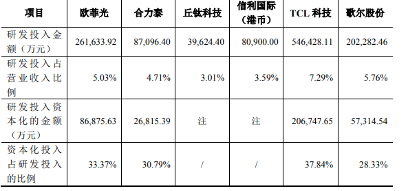 加大研發(fā)投入出成果，歐菲光成功研發(fā)最薄潛望式變焦模組