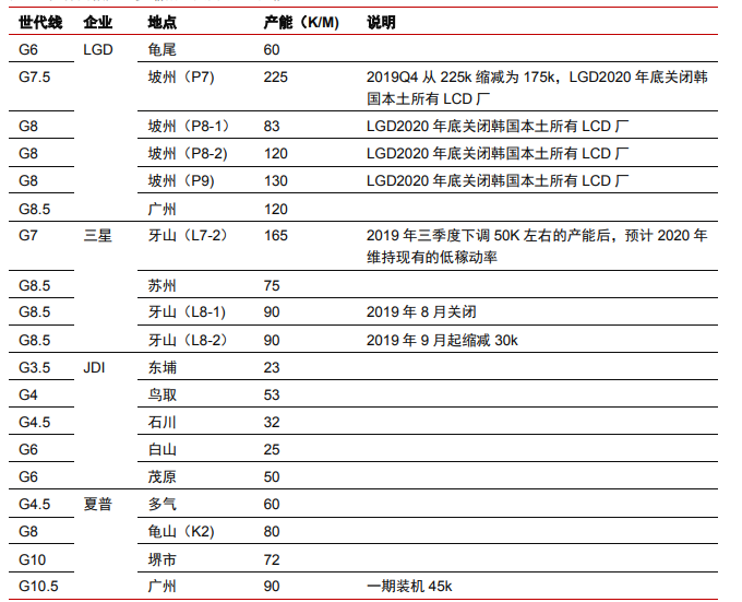 大件事！TCL科技收購三星蘇州工廠，全球面板雙雄格局正式形成