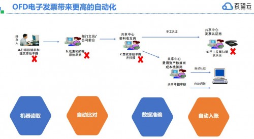 千呼萬(wàn)喚，“第一張電子專票”終于開(kāi)具出來(lái)了！