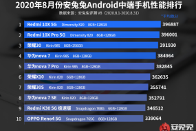 1500元檔性能一哥Redmi_10X_5G直降200元，十一國慶特價1599元起