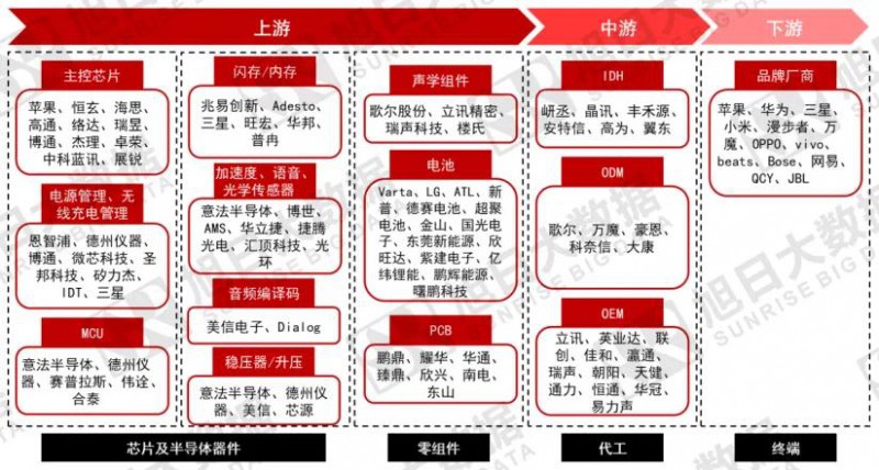 穿越資本迷霧，通過財務(wù)揭秘ODM背后的秘密