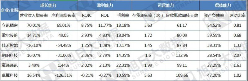 穿越資本迷霧，通過財務(wù)揭秘ODM背后的秘密