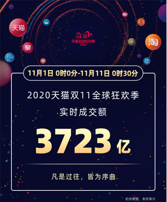 雙十一鏖戰(zhàn)正酣，小米階段戰(zhàn)報全平臺破100億
