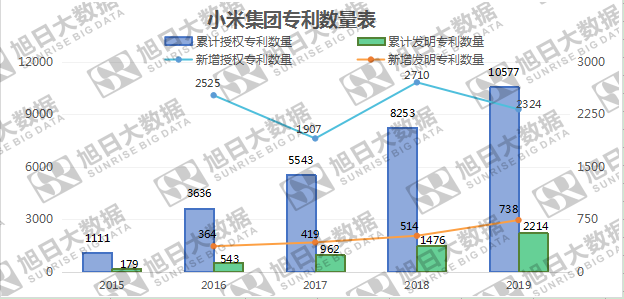海外市場助攻，小米業(yè)績創(chuàng)歷史新高