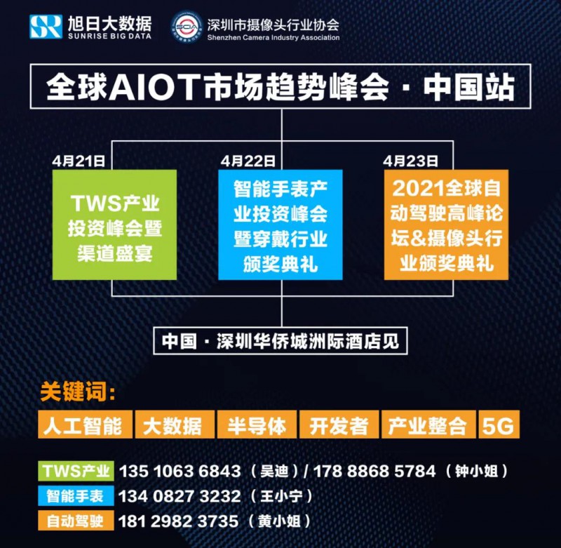 全球AIOT市場(chǎng)趨勢(shì)峰會(huì)·中國(guó)站將于4月盛大開(kāi)啟