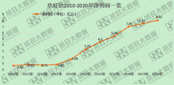 曾遭蘋果拋棄，欣旺達10年盈利翻10倍
