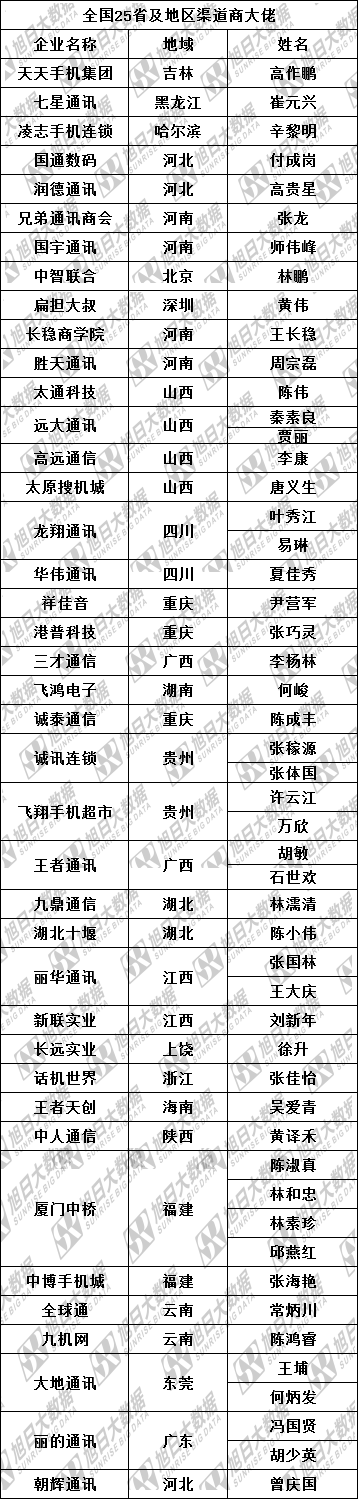 得渠道者得天下，智能手表行業(yè)誰將搶占先機(jī)？