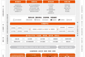 智能傳感賦能民生物聯(lián)網(wǎng)，金卡智能增收又增利凈賺2.72億