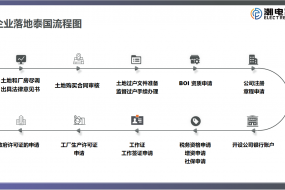 投資泰國正當時，優(yōu)惠政策持續(xù)加大