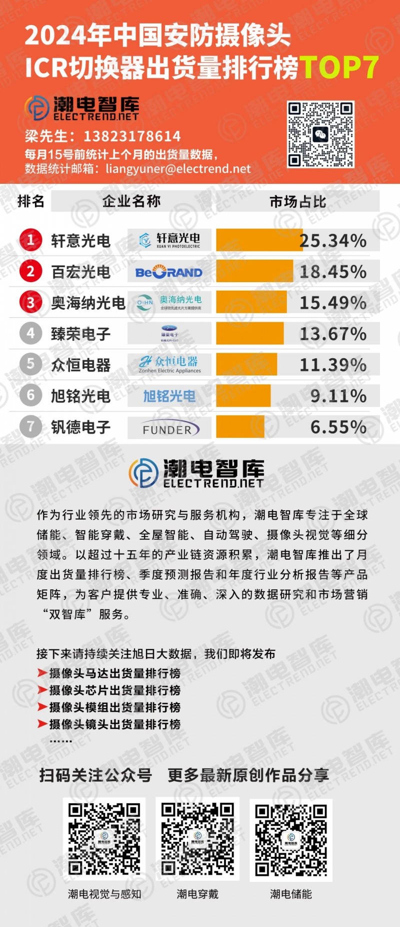 2025年意大利戶儲(chǔ)TOP10
